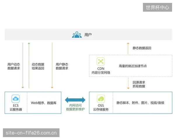 云端制作与CMAF分发的结合，让体育内容生产摆脱笨重的转播车，迈向更敏捷、弹性的云原生时代